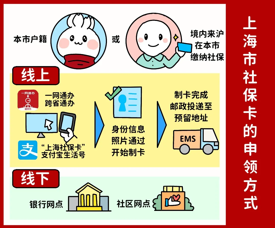 百色上海医保提取平台(上海医保怎么提取现金)