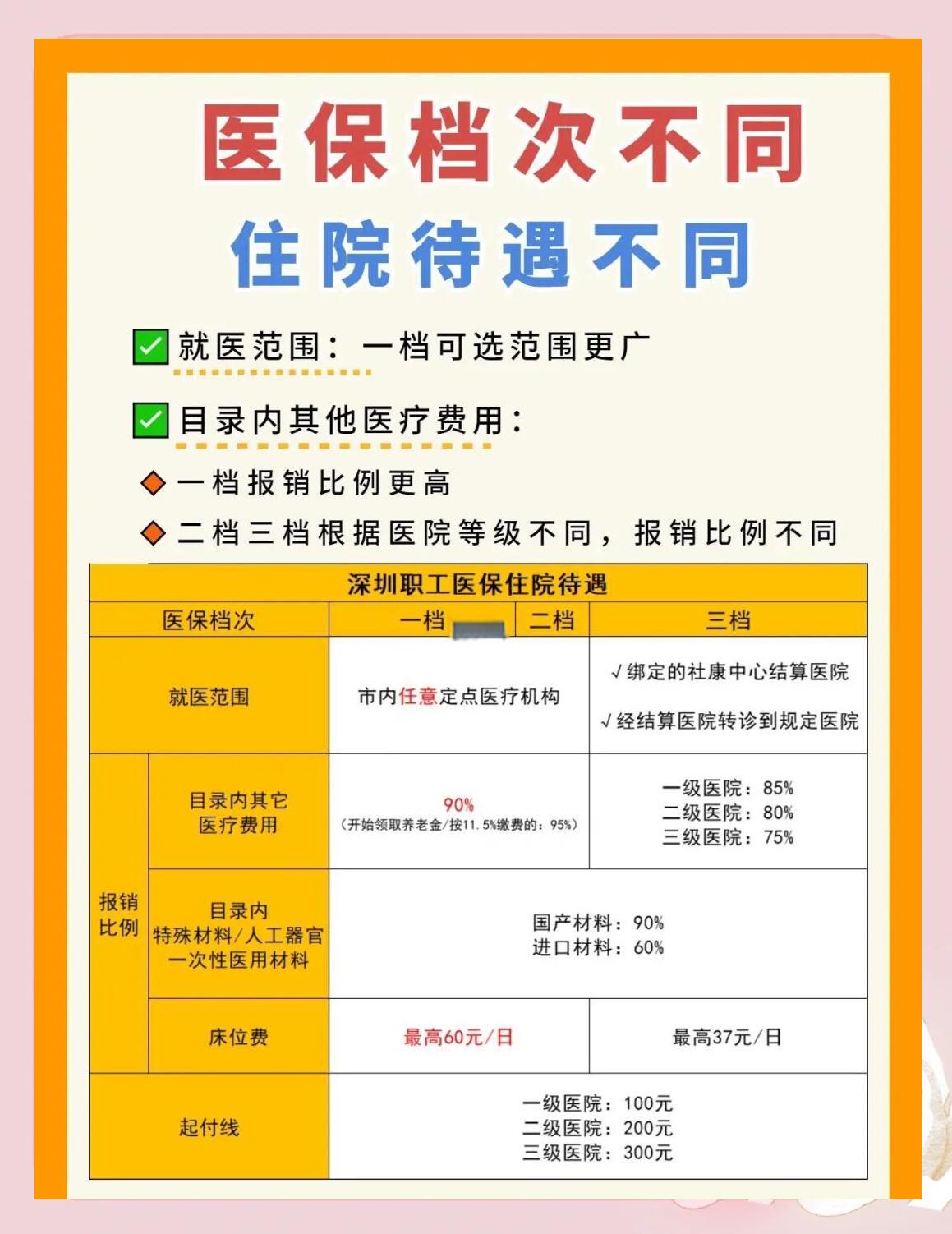 百色深圳急用钱医保提取中介(深圳医保卡提现中介)