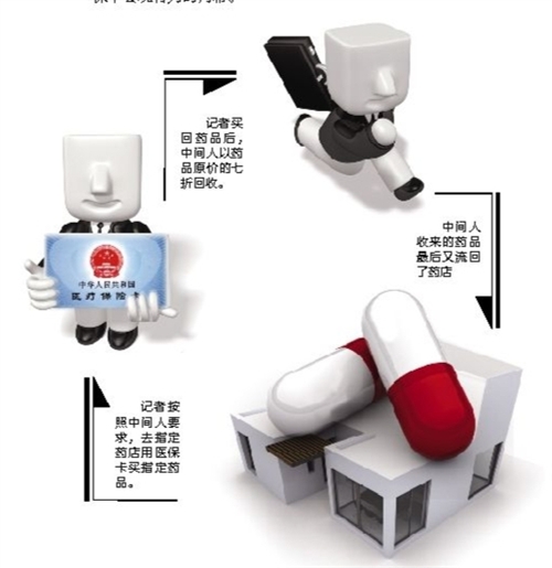 百色套医保卡回收商家(有回收医保卡的吗)