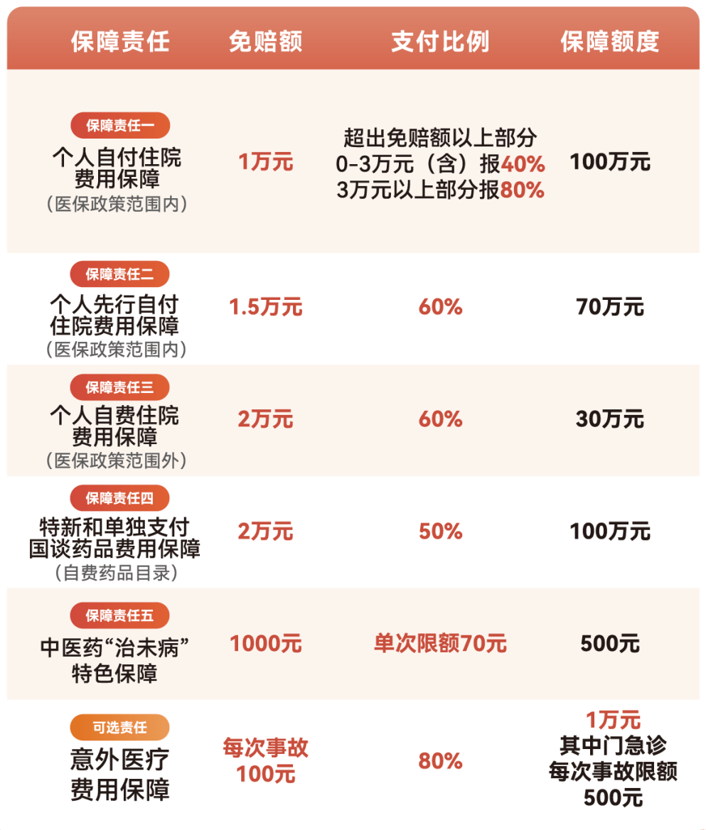 百色医保小额提取代办600以内(急用钱24小时医保提取)