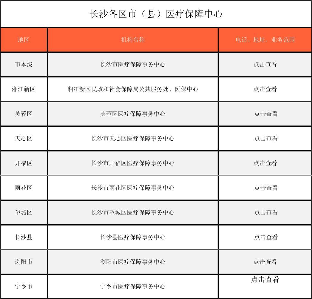 百色徐州医保中心电话(市医保中心咨询电话)