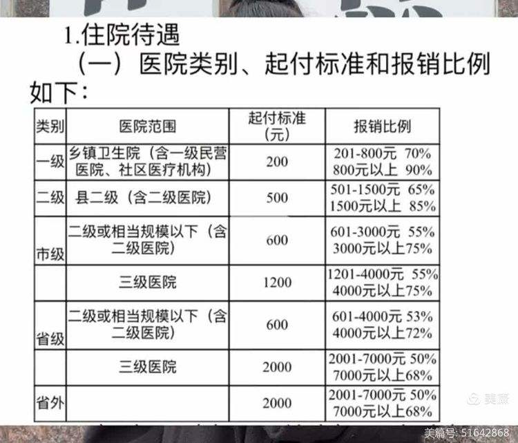百色大学生医保报销比例(青岛大学生医保报销比例)
