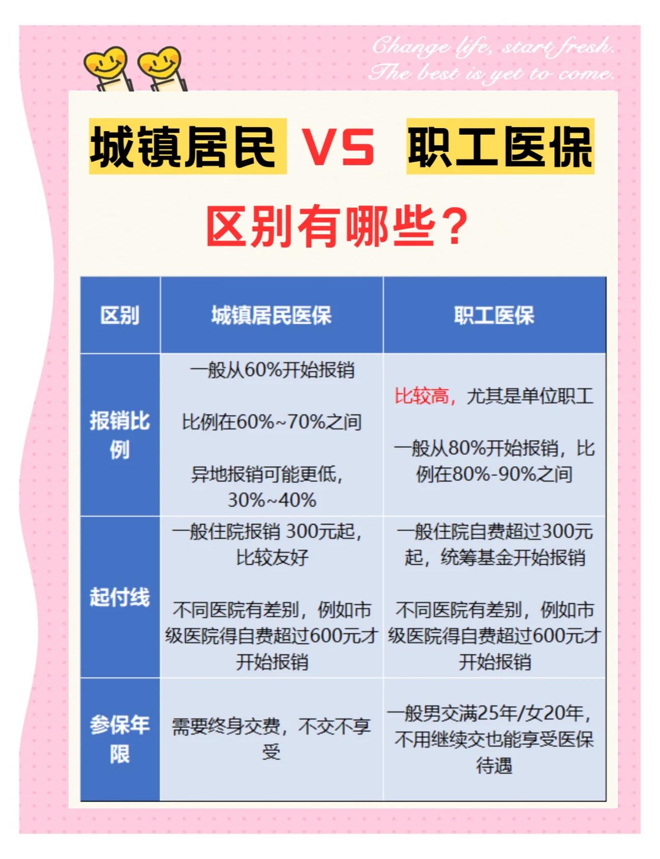 百色大学医保和家里的医保(大学医保和家里的医保哪个便宜)