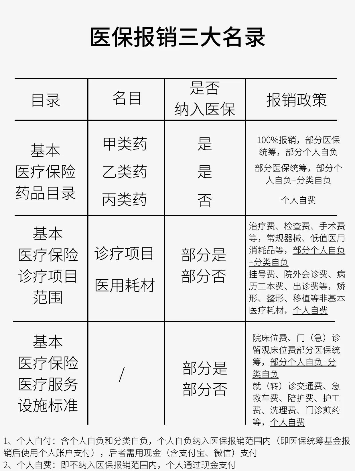 百色医保报销是怎么报销的(医保报销是怎么报销的比例)