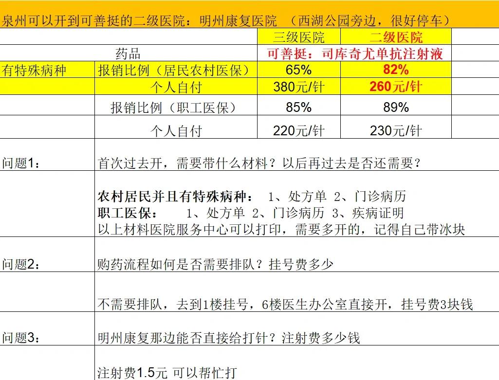 百色化疗费用医保能报销吗(有医保化疗一次自费多少钱)