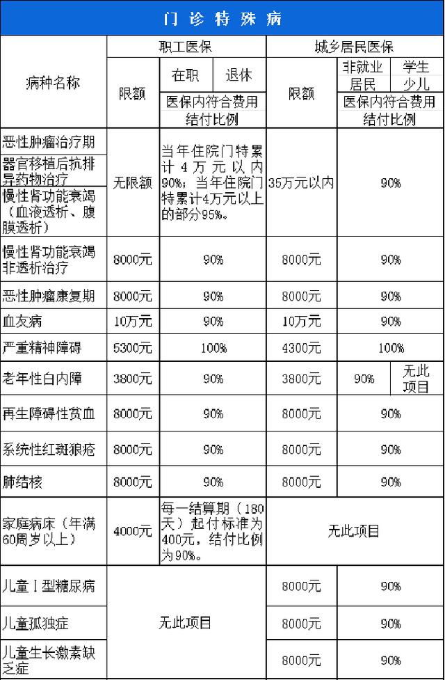 百色西安市医保报销比例(西安医保报销政策2020)