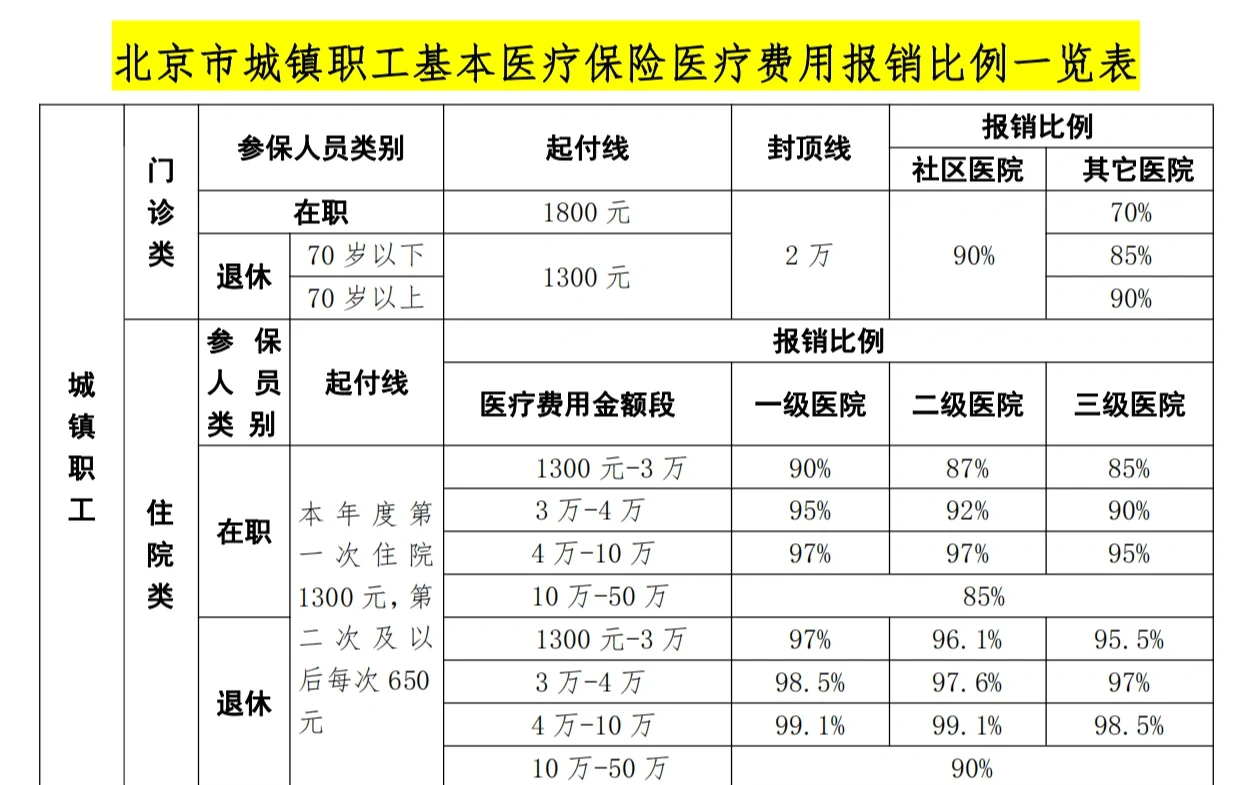百色医保外地能报销吗(医保外地能报销吗多少钱)