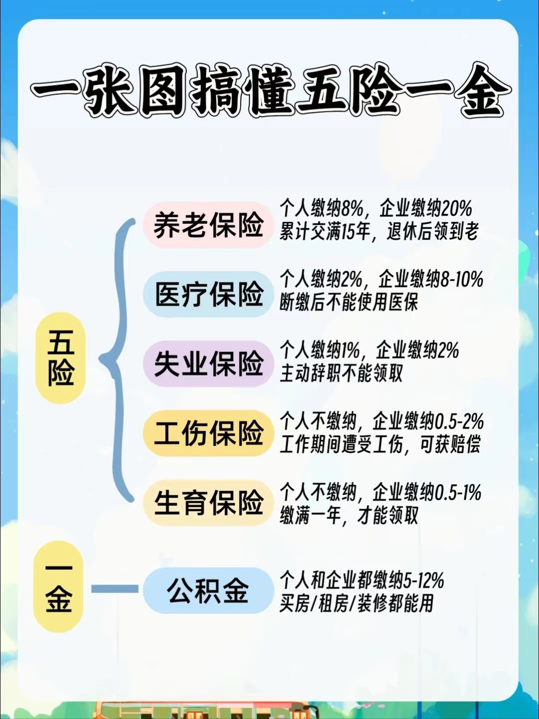 百色居民医保和职工医保的区别(居民医保和灵活就业医保的区别)