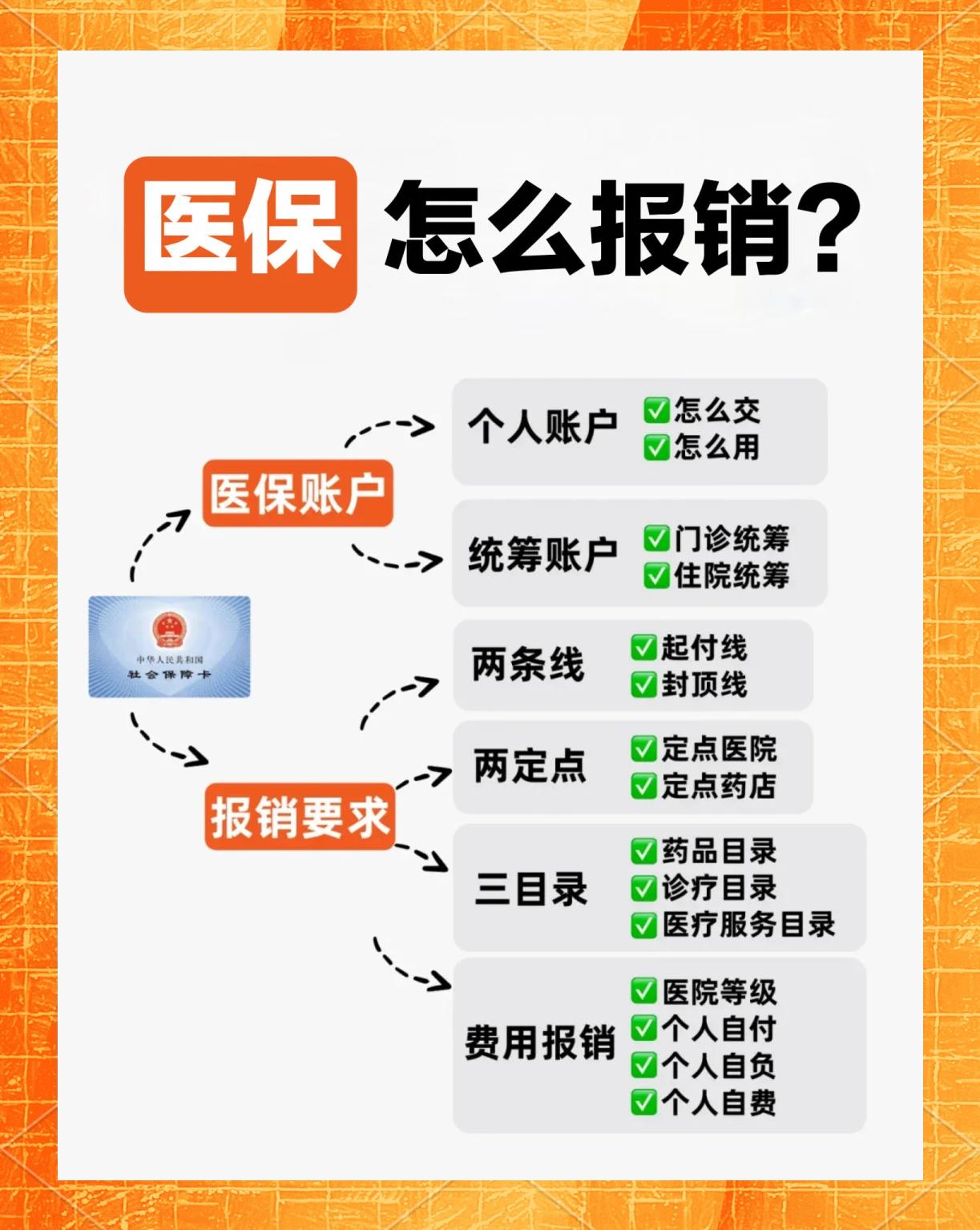 深圳医保报销(深圳医保报销需要什么材料) 深圳医保报销(深圳医保报销需要什么材料)