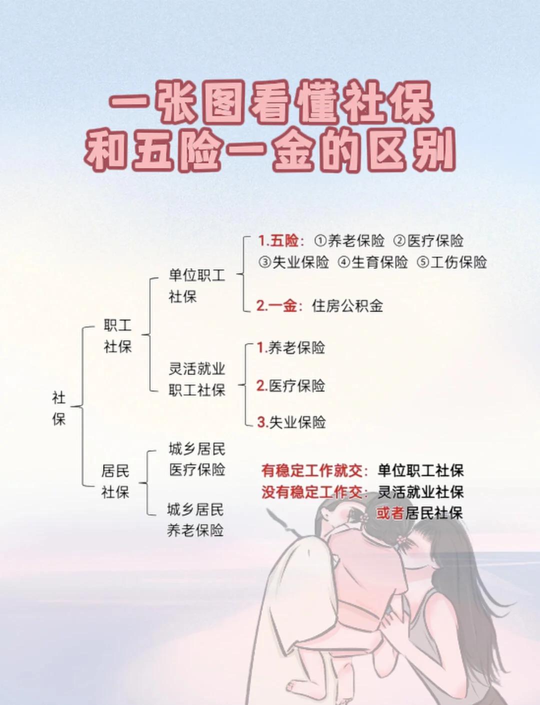 社保跟医保有什么区别(社保医保怎么查询交了多少年)