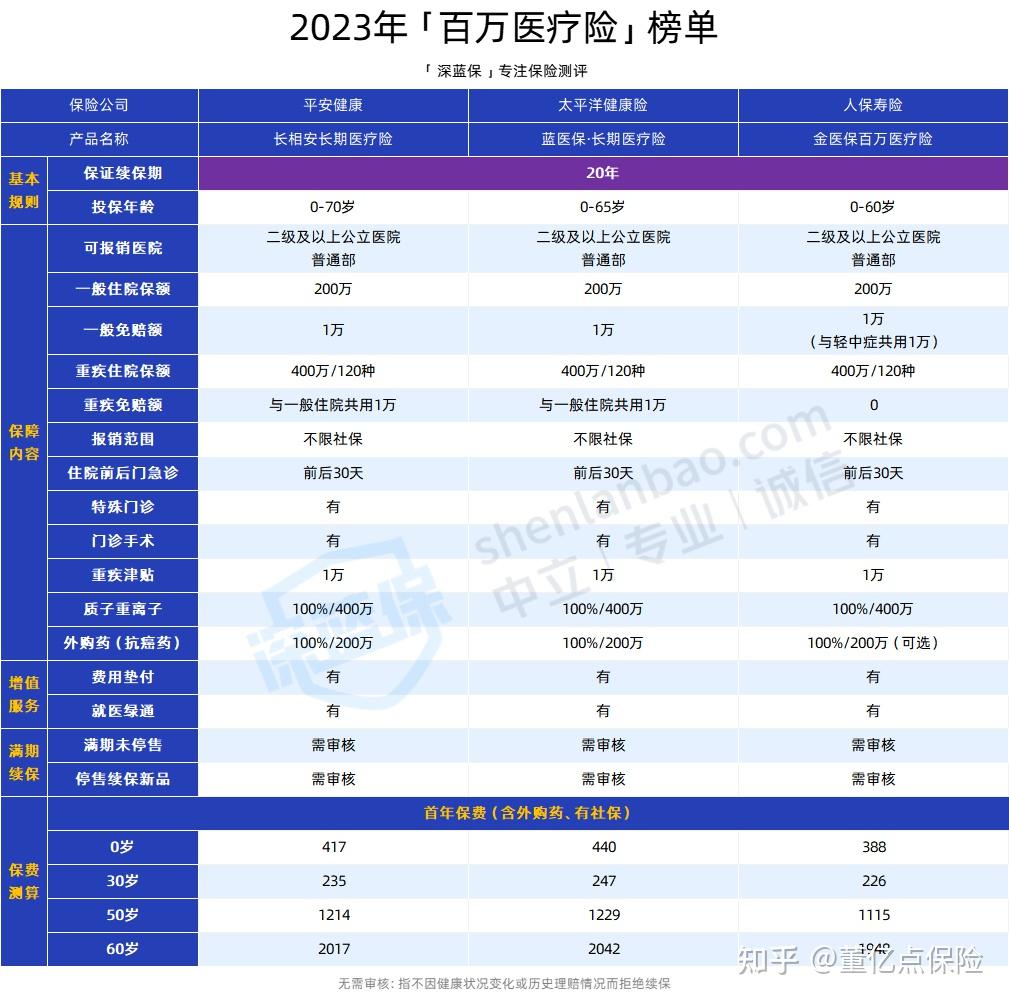 百色好医保长期医疗(好医保长期医疗旗舰版2025)