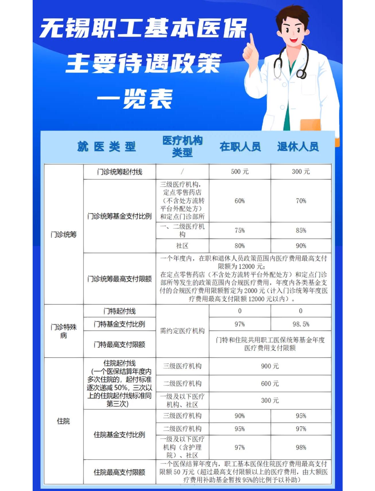 百色门诊看病医保怎么报销(退休后门诊看病医保怎么报销)